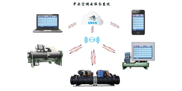 風冷工業(yè)冷水機組采用微電腦遠程服務