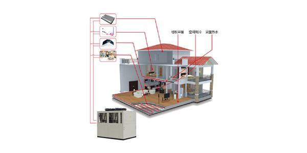 空調(diào)供暖熱水機(jī)組（三聯(lián)供）五種冷暖模式，統(tǒng)合利用率高