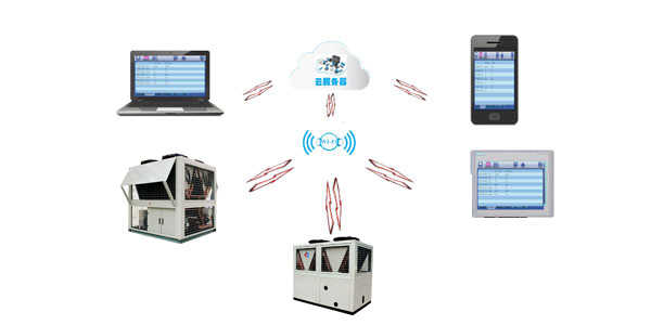 低環(huán)溫螺桿空氣源熱水機組智能化控制，用戶可隨時了解機組情況